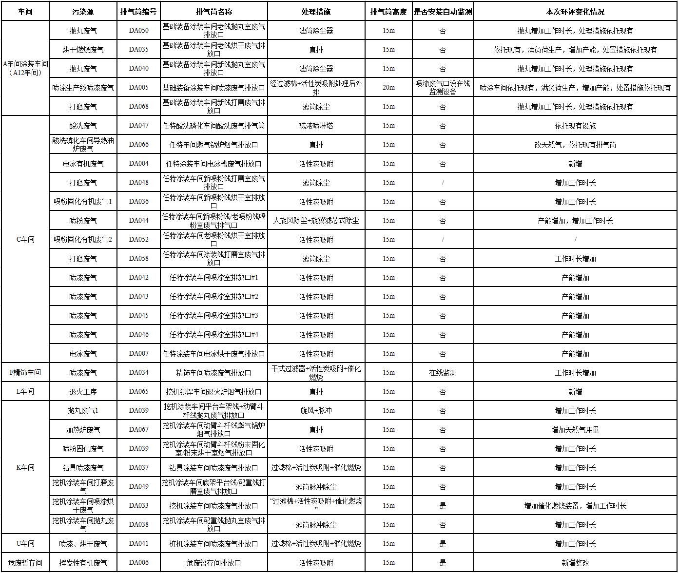 米兰平台-米兰(中国)
工业城一期工程(一、二阶段)改扩建项目建成公示