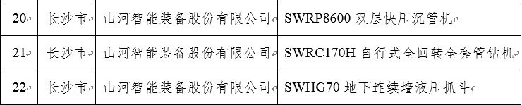 再上省级榜单!米兰平台-米兰(中国)
智能三款产品获“湖南省省级工业新产品”认定