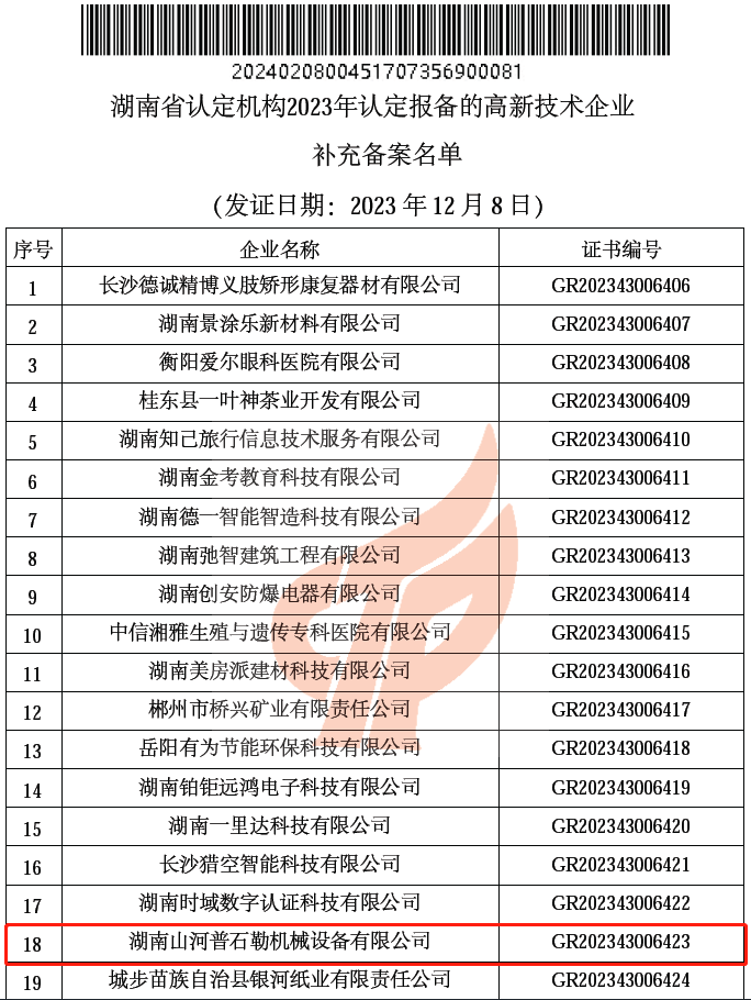 新高度 ！ 米兰平台-米兰(中国)
普石勒获评 “国家高新技术企业”