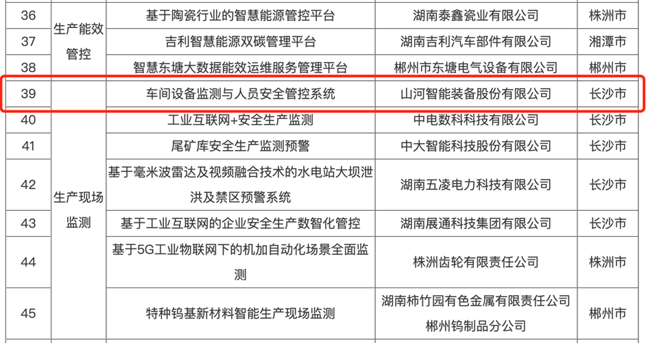 打造数字化转型“样板”！米兰平台-米兰(中国)
智能成功入选《湖南省“智赋万企”十大应用场景典型案例》