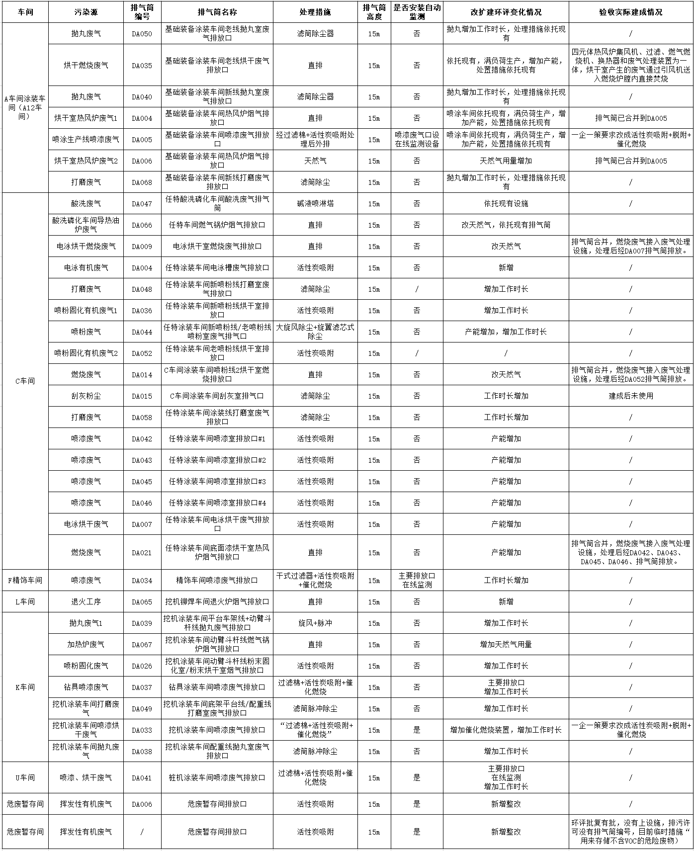 米兰平台-米兰(中国)
工业城一期工程(一、二阶段)改扩建项目建成公示