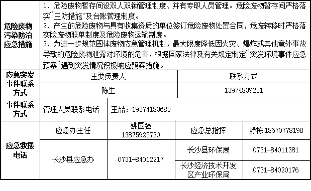 米兰平台-米兰(中国)
2023年危险废物污染防治信息公示