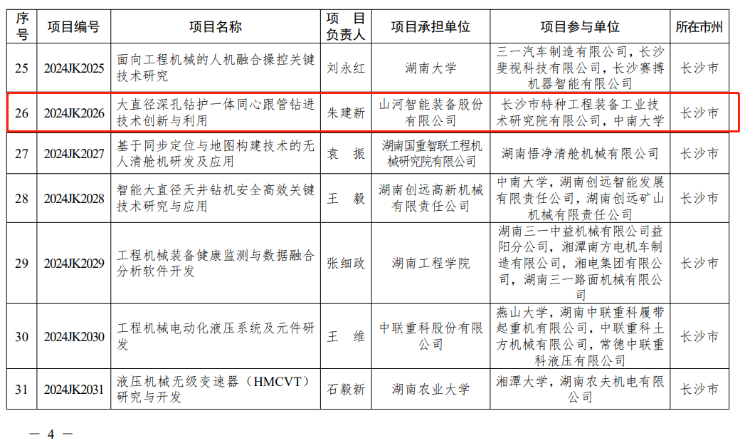米兰平台-米兰(中国)
智能“大直径深孔钻护一体同心跟管钻进技术创新与利用”项目获批湖南省重点领域研发计划项目