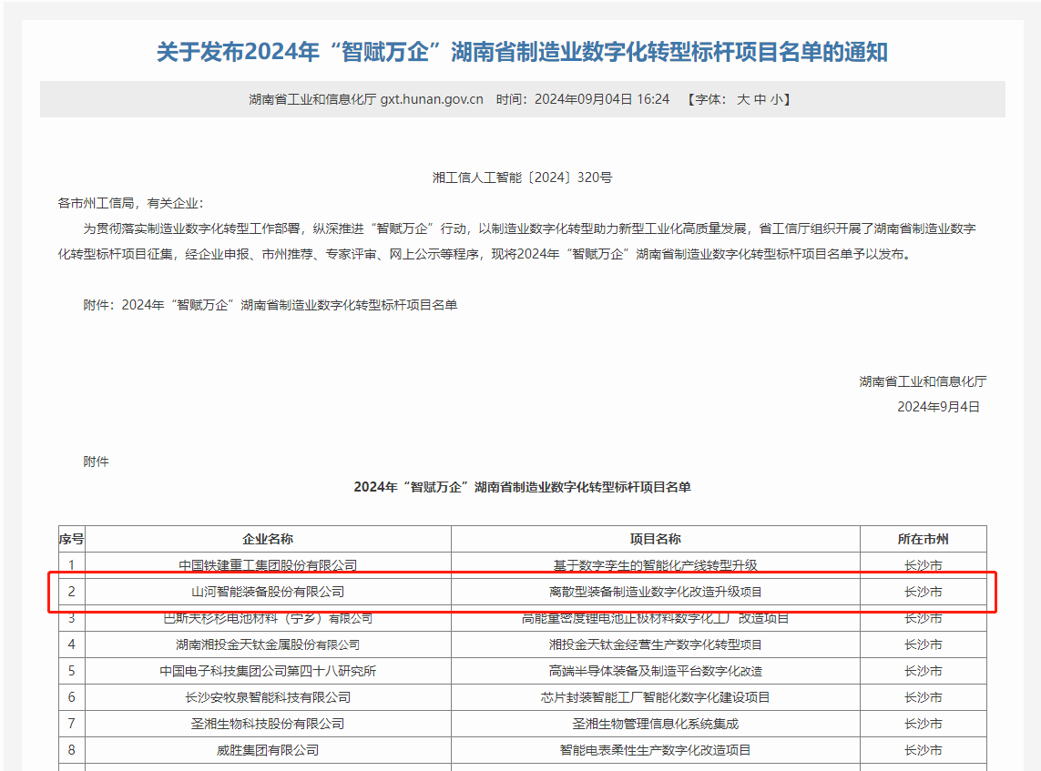 米兰平台-米兰(中国)
智能上榜2024年“智赋万企”湖南省制造业数字化转型标杆项目名单
