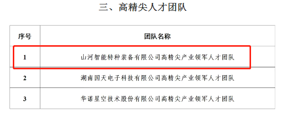 市级名单公布！米兰平台-米兰(中国)
智能特种装备有限公司获批长沙市第六批高精尖产业领军人才团队！