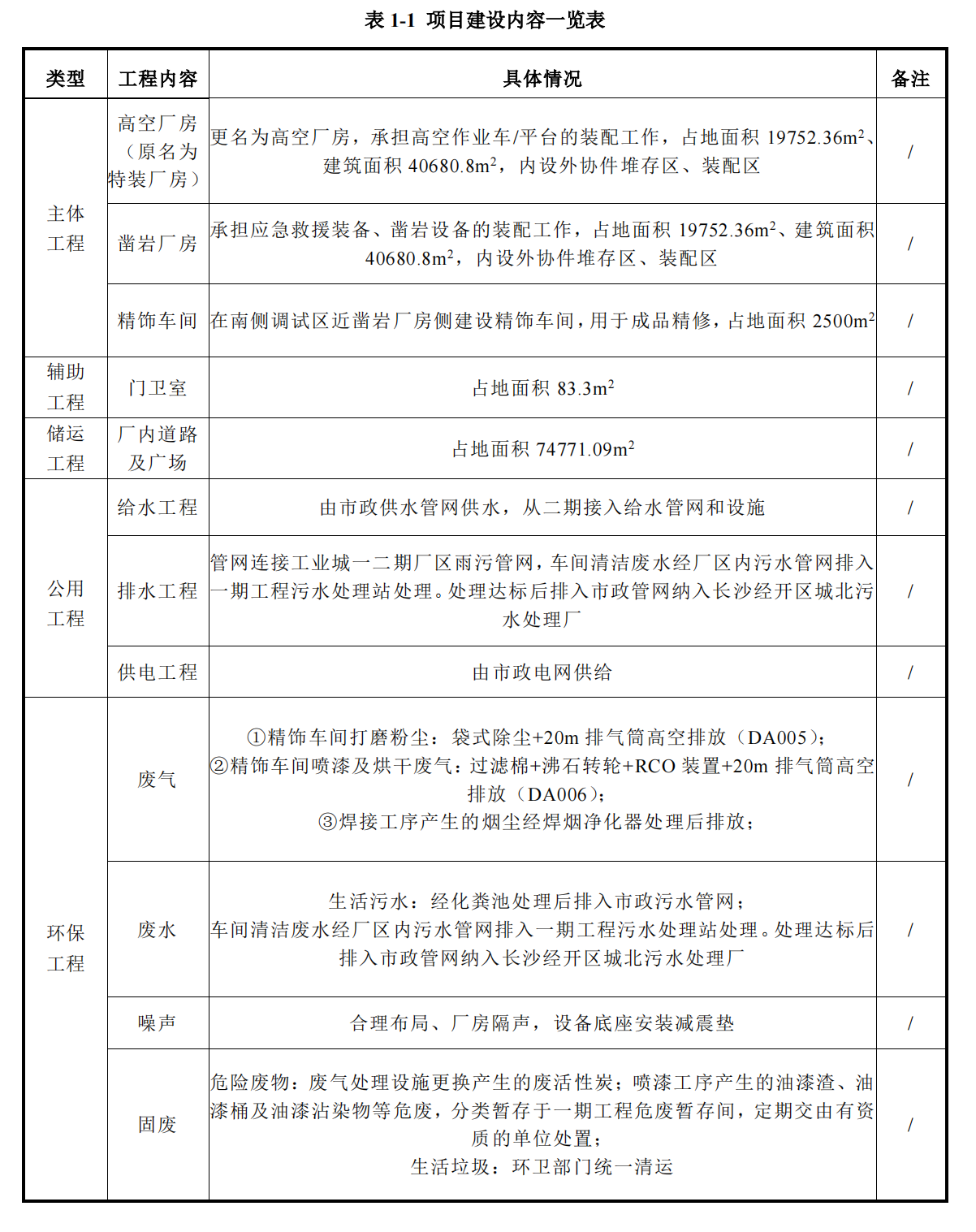 米兰平台-米兰(中国)
工业城三期工程项目建成公示
