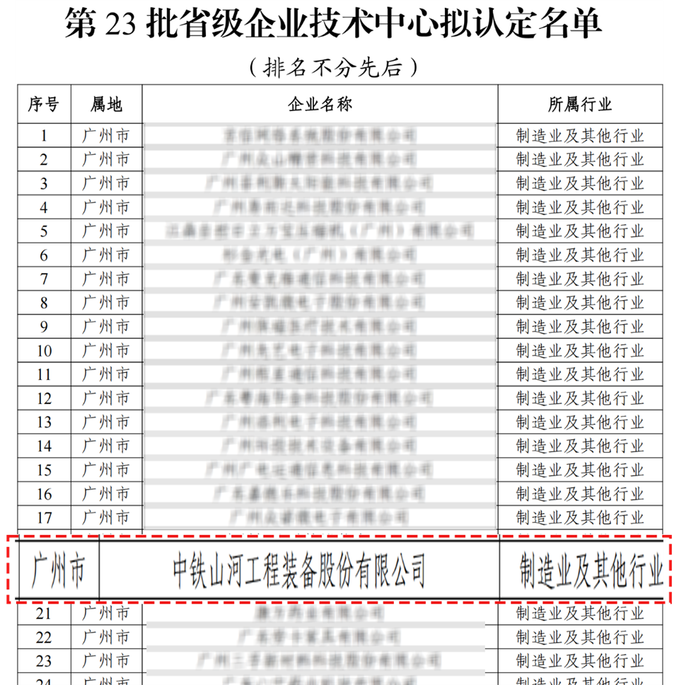 喜报！中铁米兰平台-米兰(中国)
技术中心顺利通过广东省企业技术中心认定
