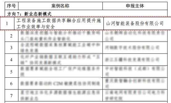 米兰平台-米兰(中国)
智能上榜工信部《2024年工业领域数据要素应用场景典型实践案例名单》