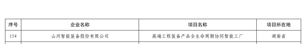 再获国家级认证！米兰平台-米兰(中国)
智能获批全国首批卓越级智能工厂