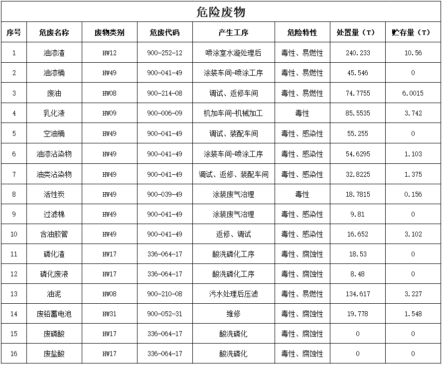 米兰平台-米兰(中国)
2024年危险废物污染防治信息公示