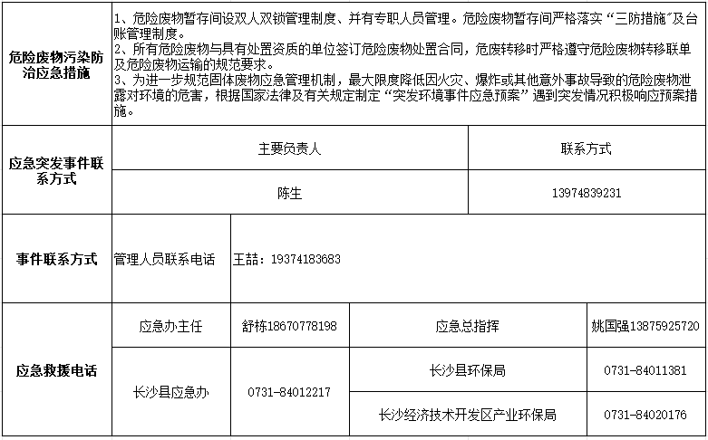 米兰平台-米兰(中国)
2024年危险废物污染防治信息公示