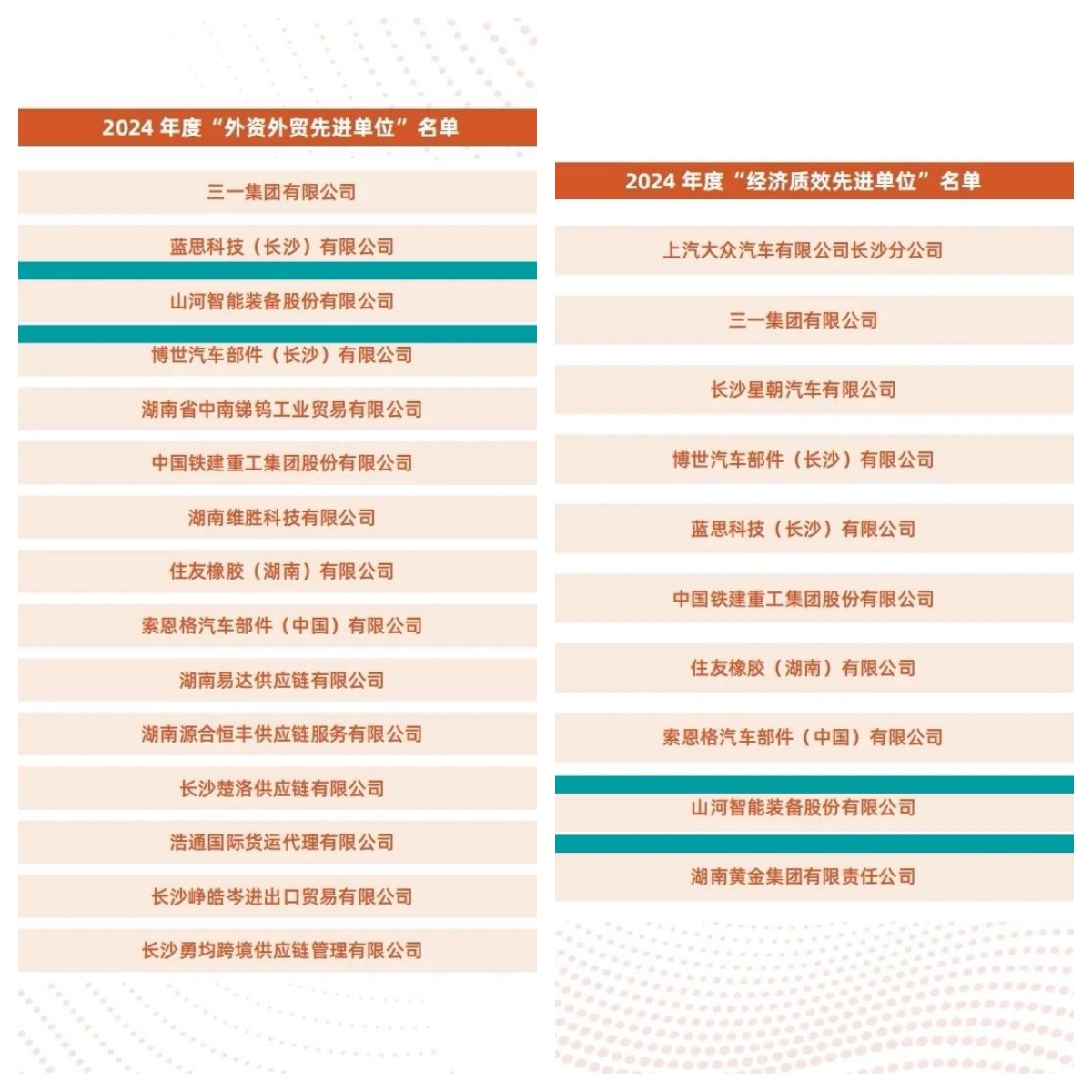助力长沙经开区高质量发展，米兰平台-米兰(中国)
智能喜获四奖项
