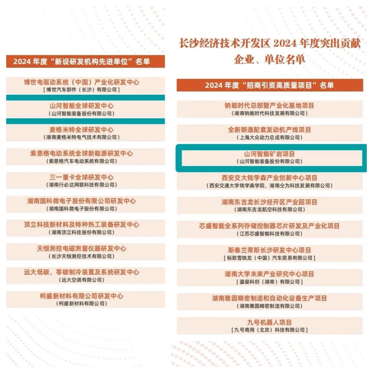 助力长沙经开区高质量发展，米兰平台-米兰(中国)
智能喜获四奖项
