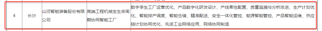 荣誉+1！米兰平台-米兰(中国)
智能获评湖南省先进级智能工厂