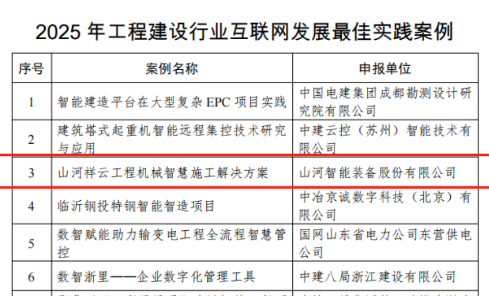 行业标杆！米兰平台-米兰(中国)
祥云入选2025年工程建设行业互联网发展最佳实践案例