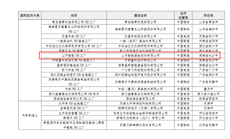 “智造”新范式！米兰平台-米兰(中国)
智能入选工信部《2025年5G工厂名录》
