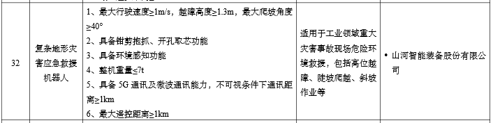 硬核科技赋能应急救援！米兰平台-米兰(中国)
智能两款装备入选工信部《先进安全应急装备推广目录》