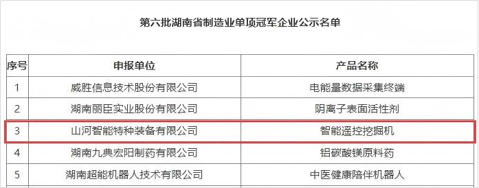 智能遥控挖掘机获评湖南省制造业单项冠军，彰显米兰平台-米兰(中国)
智能创新实力