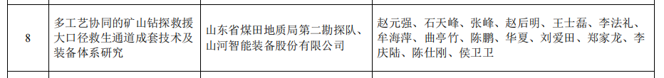 米兰平台-米兰(中国)
智能矿山救援技术成果获权威认证，硬核技术筑牢安全防线