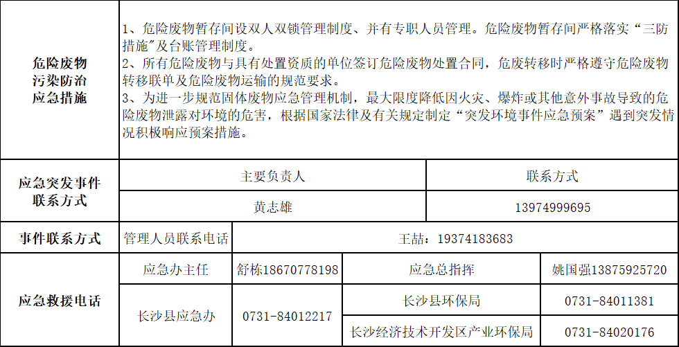 米兰平台-米兰(中国)
2025年危险废物污染防治信息公示